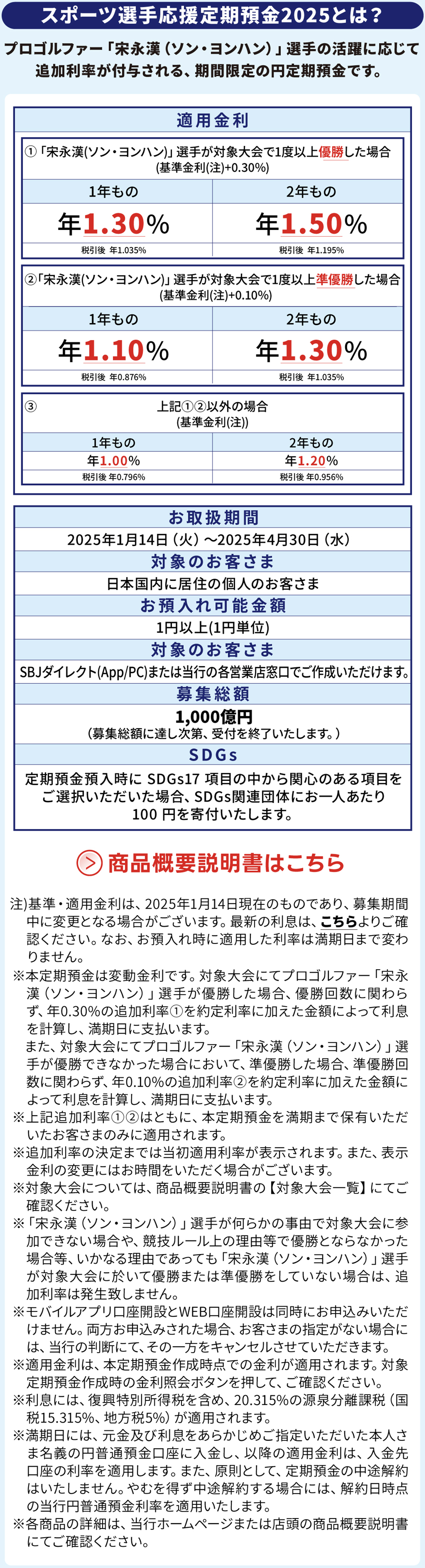 スポーツ選手応援定期預金2025