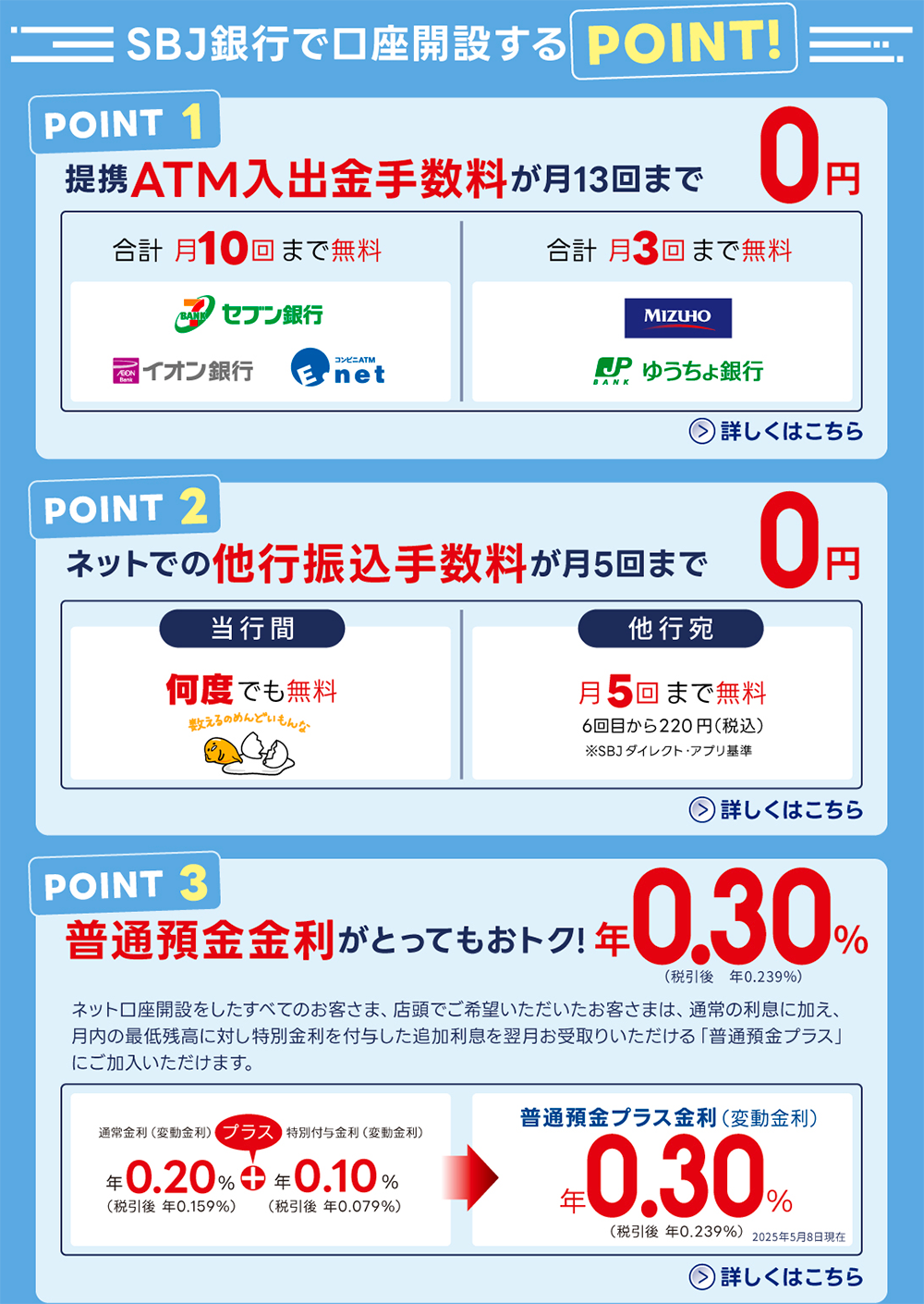 SBJ銀行で口座開設をするPOINT