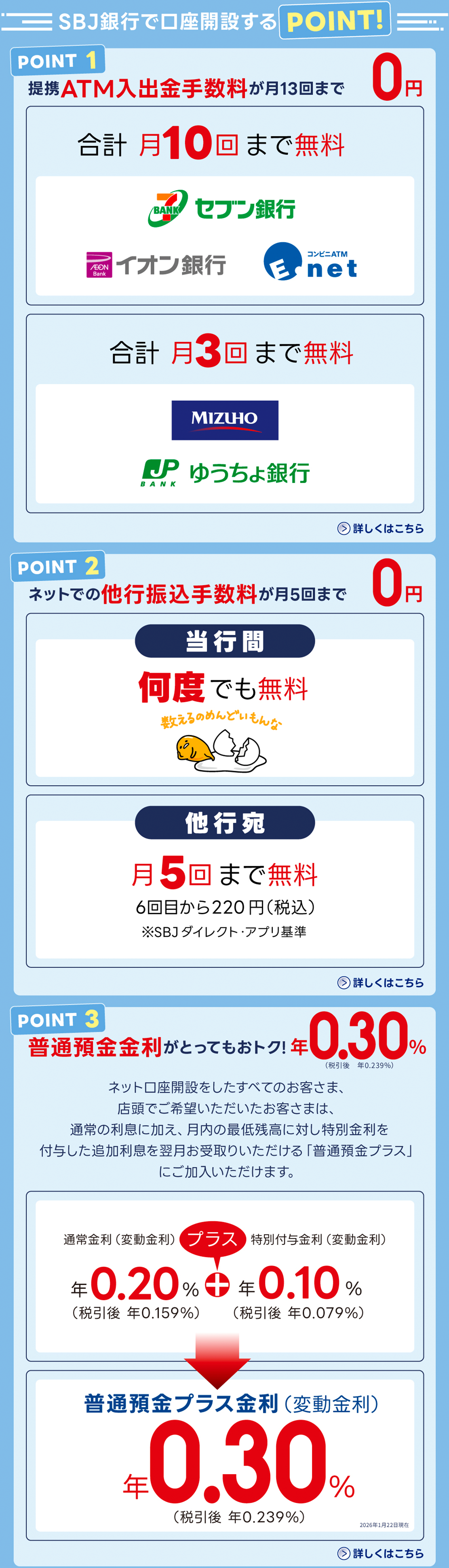 SBJ銀行で口座開設をするPOINT